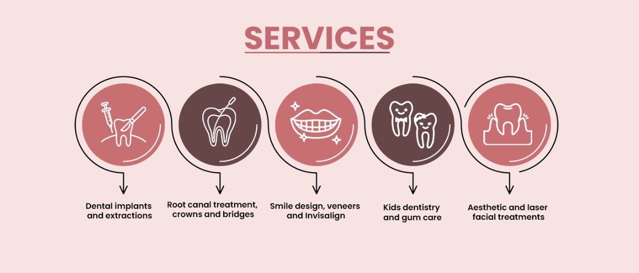 Dental services at ARKA Clinic by Dr. Preetika Gupta
